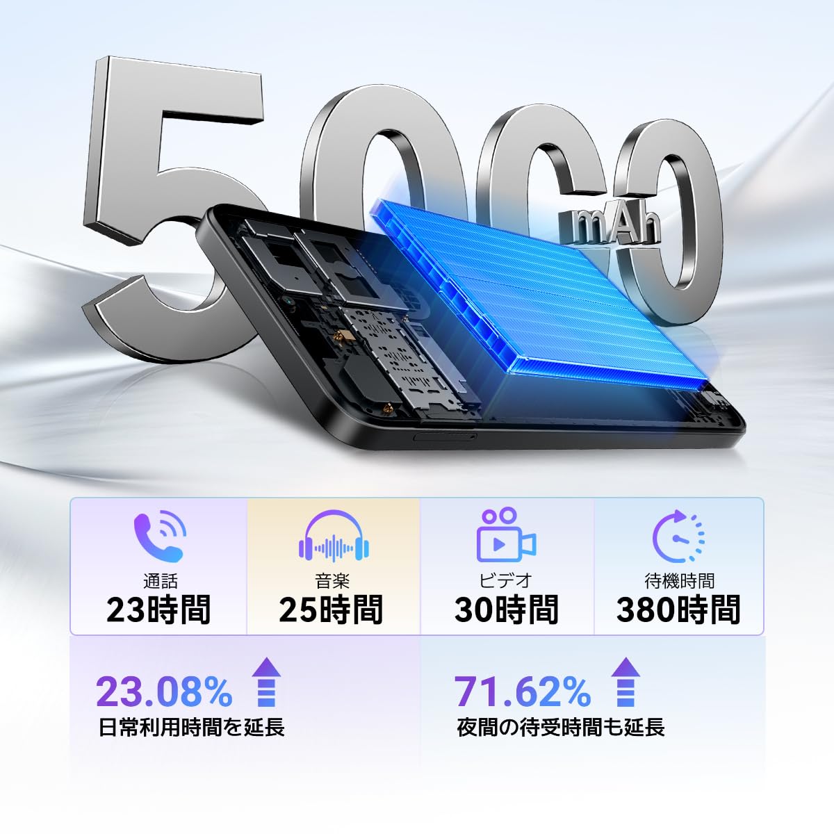 Amazon | Blackview Wave7C Android 16スマホ 日本版 SIMフリースマホ